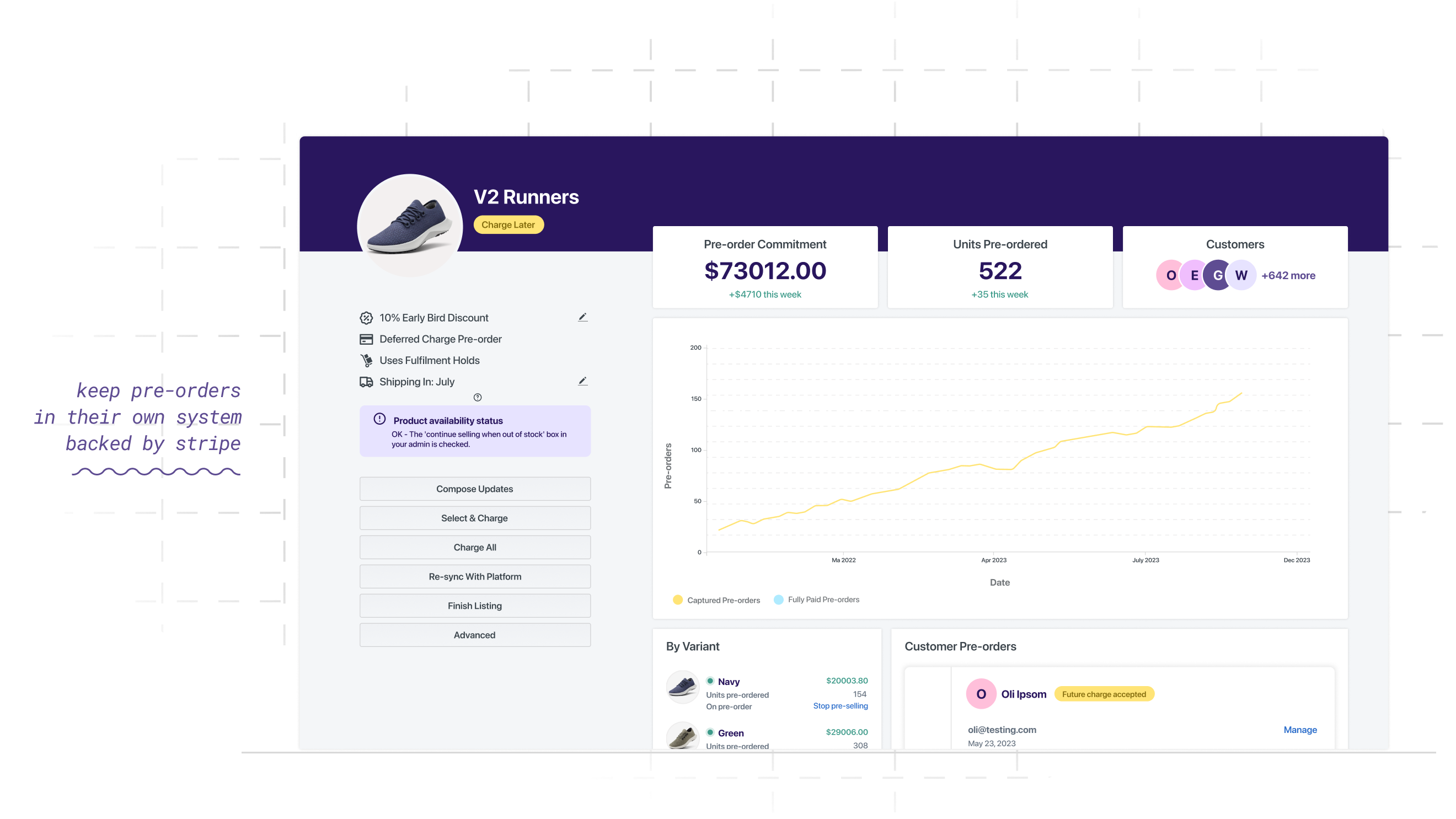 npd process pre-order dashboard